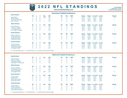 nfl/afl standings|nfl current standings today.